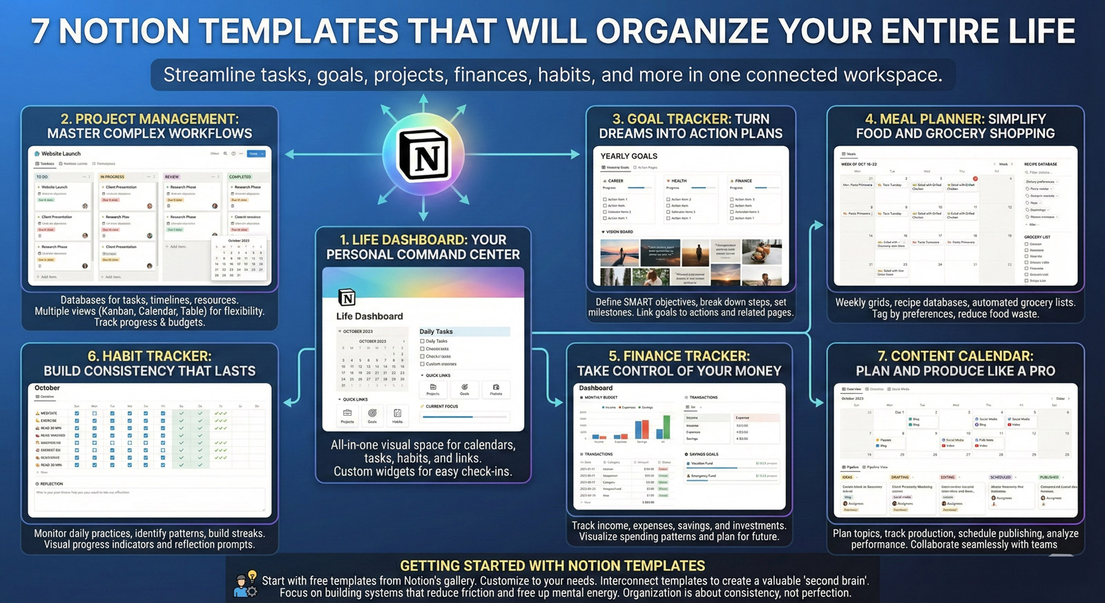 7 Notion Templates That Will Organize Your Entire Life