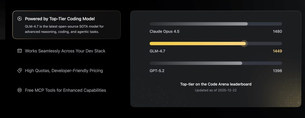 Performance Comparison GLM 4.7 vs Claude Opus 4.5 vs GPT-5.2